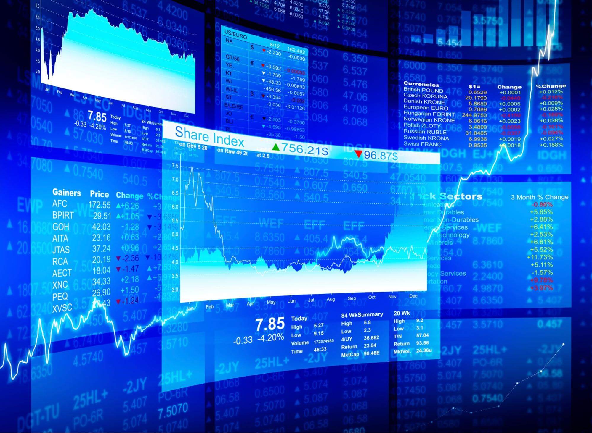 Image depicting financial data including stock price charts and individual share prices.